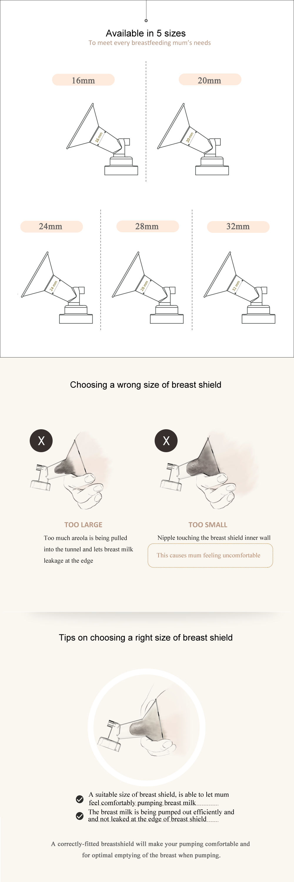 Spectra's total compatibility guide for bottles, breastshields